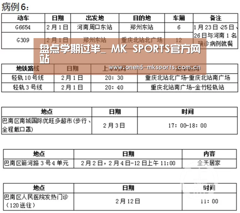 盘点学期过半_ MK SPORTS官方网站 (图1) MK体育